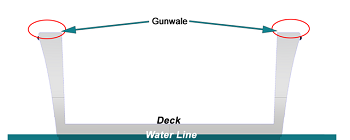 gunwale on a boat