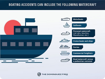 Boating accidents can include the following watercraft