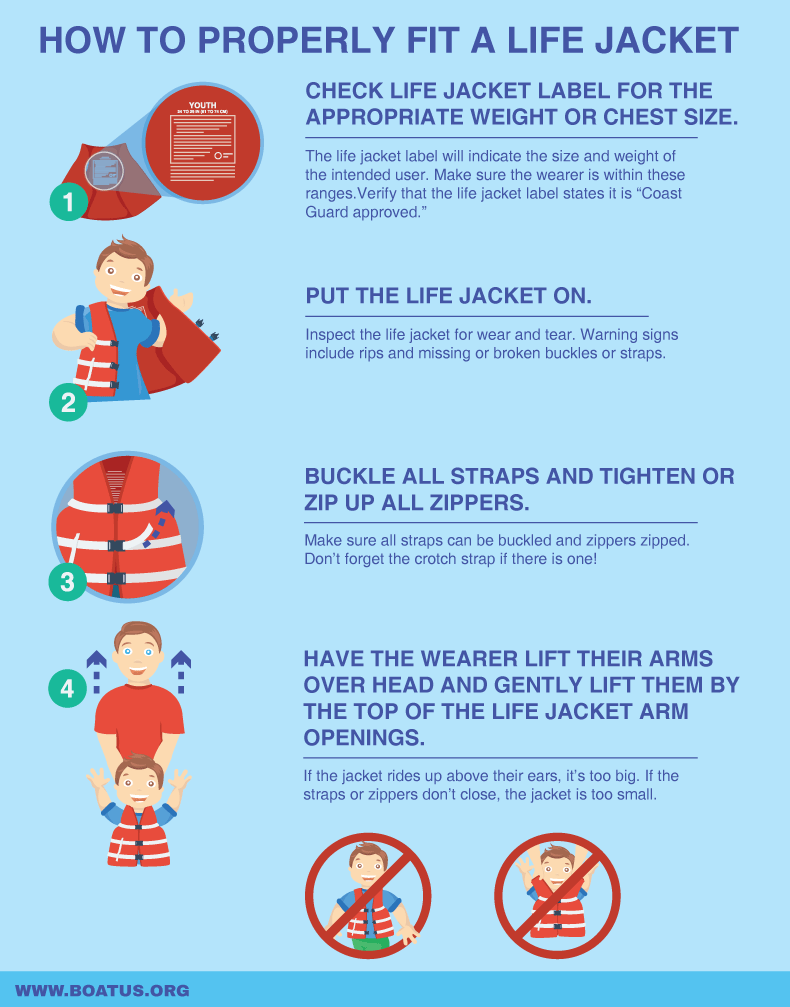 Life jacket safety tips