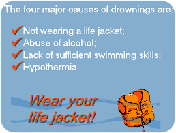 Major causes of drowning
