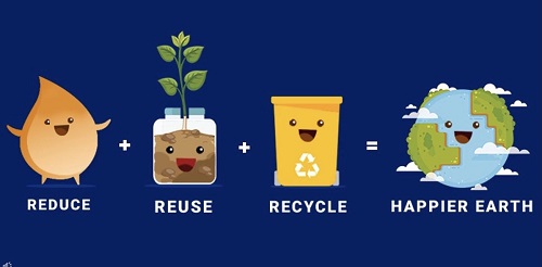 Reduce Reuse Recycle 3R