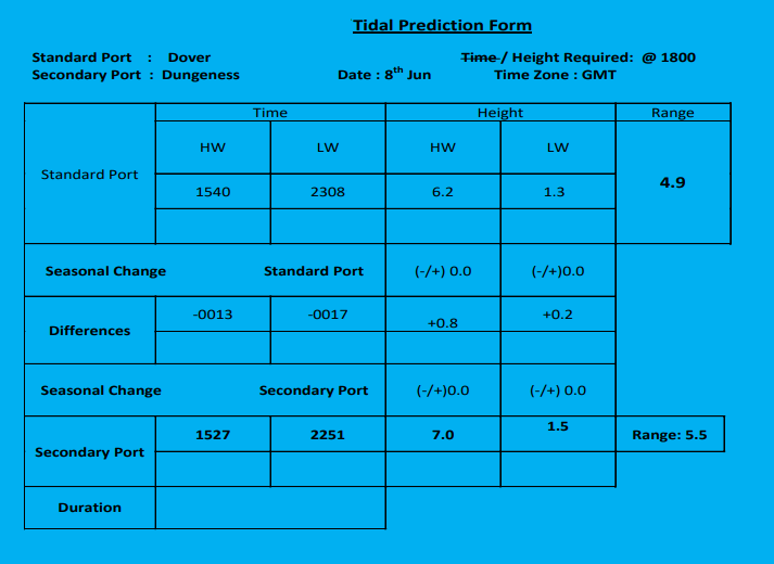 Dungeness and Dover Port Tidal Prediction Form